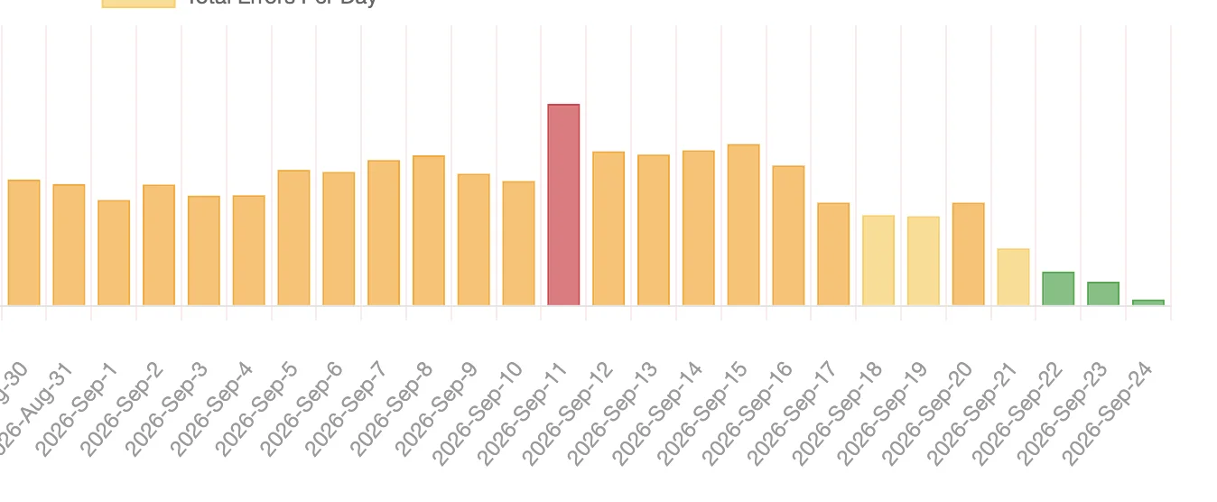 Daily game errors, August 30 to September 24